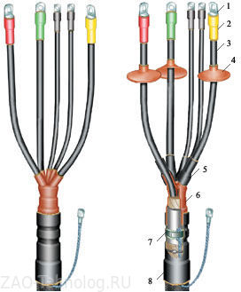 Муфты для одножильных кабелей с изоляцией из сшитого полиэтилена на напряжение до 10кВ